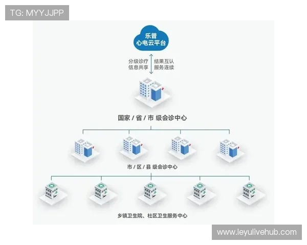 场馆管理流程全面数字化重构,消除信息孤岛